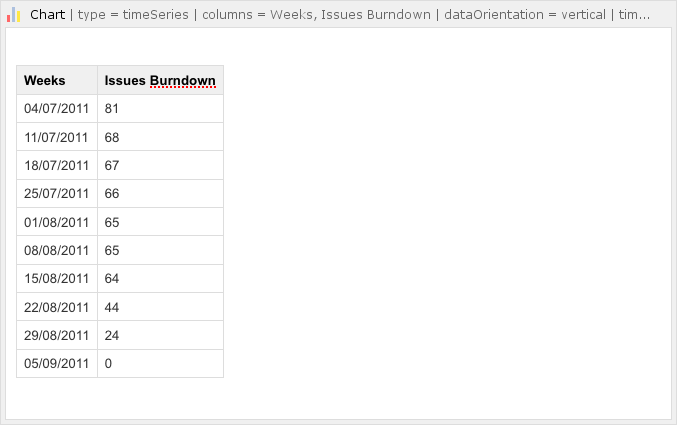 Confluence Chart Macro Gantt