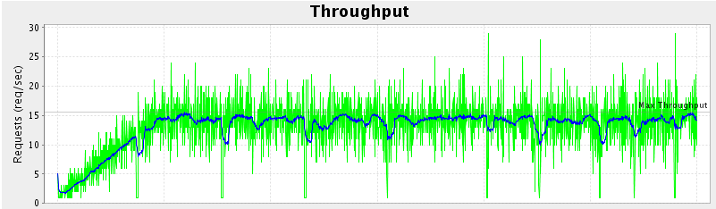 NetworkDiagnosticTool - eduPERT KB - GÉANT federated confluence