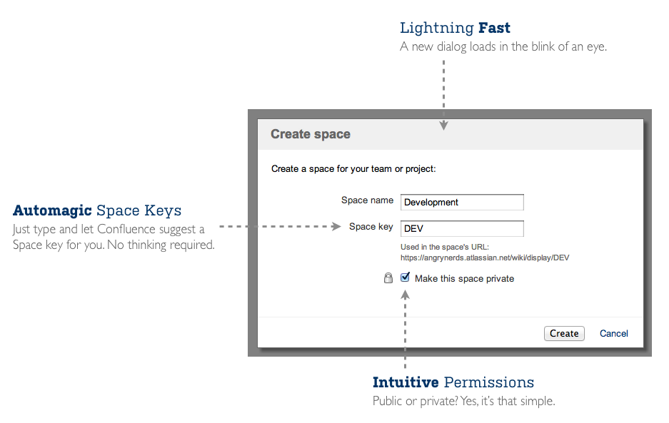 copy space confluence