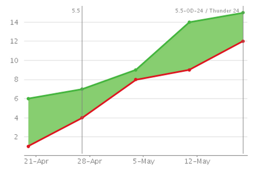 Jira Defect Trend Chart