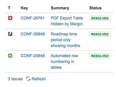 Use Jira Applications And Confluence Together Atlassian