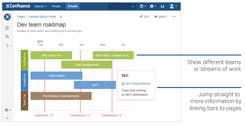 confluence roadmap planner