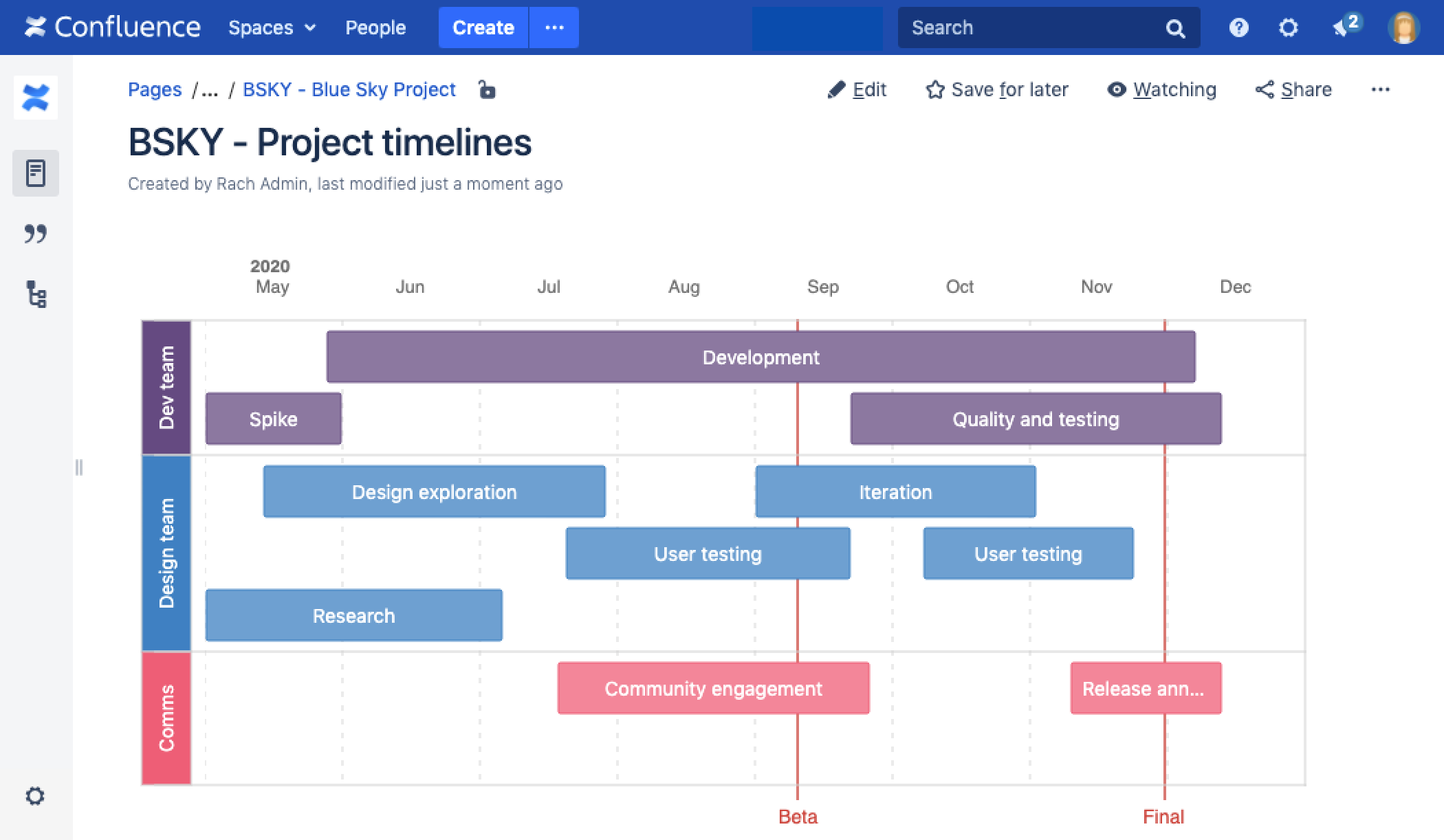 Powerful Create Timeline In Confluence