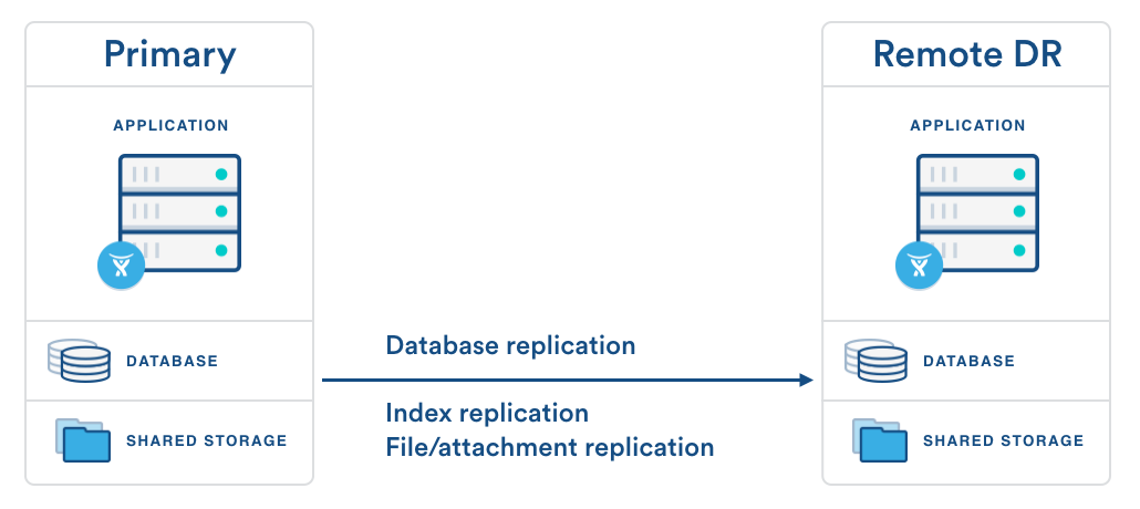 Discrepancy counting descendant pages between CQL and REST - Confluence  Cloud - The Atlassian Developer Community