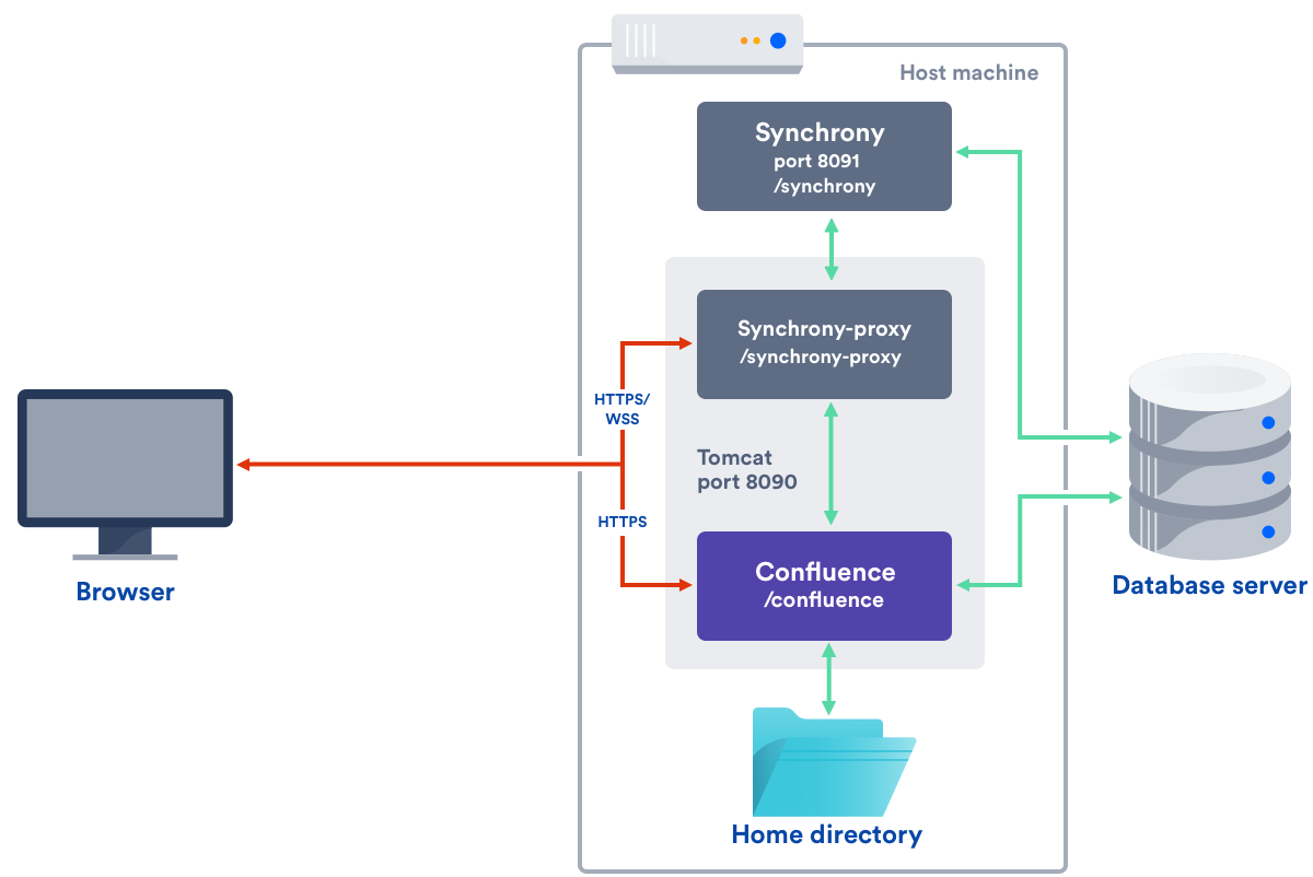 Confluence Mobil - STARFACE WIKI