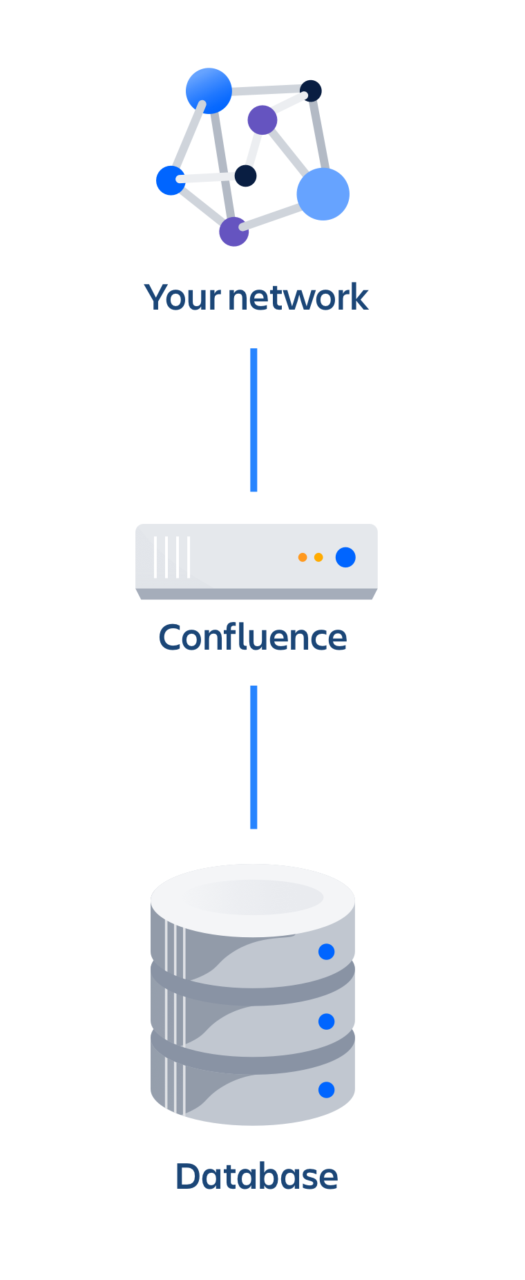 Running Confluence Data Center On A Single Node | Confluence Data Center  And Server 8.1 | Atlassian Documentation