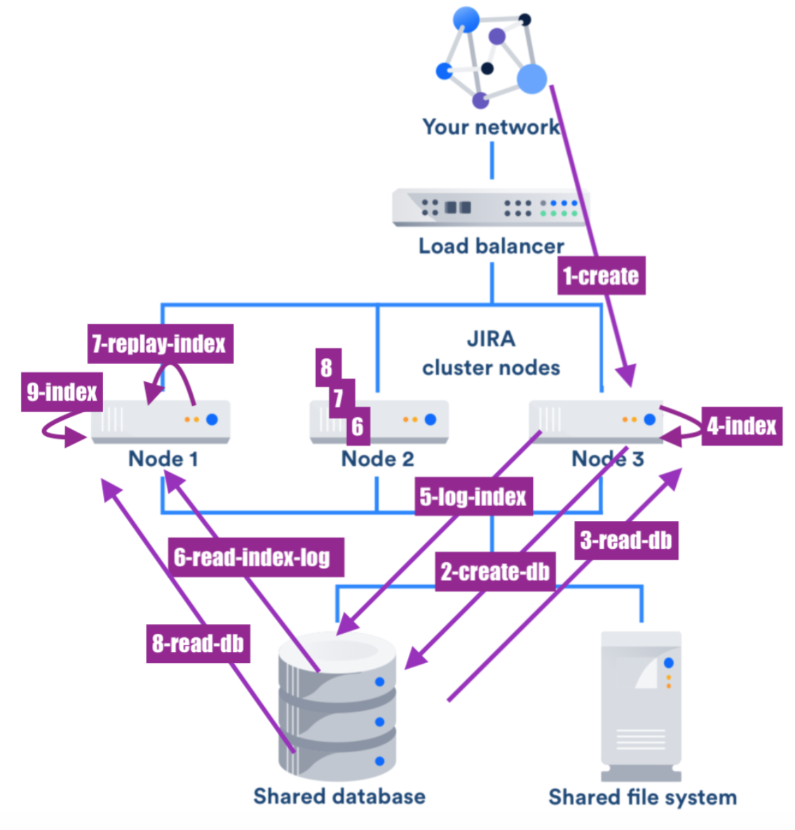 Jira data center