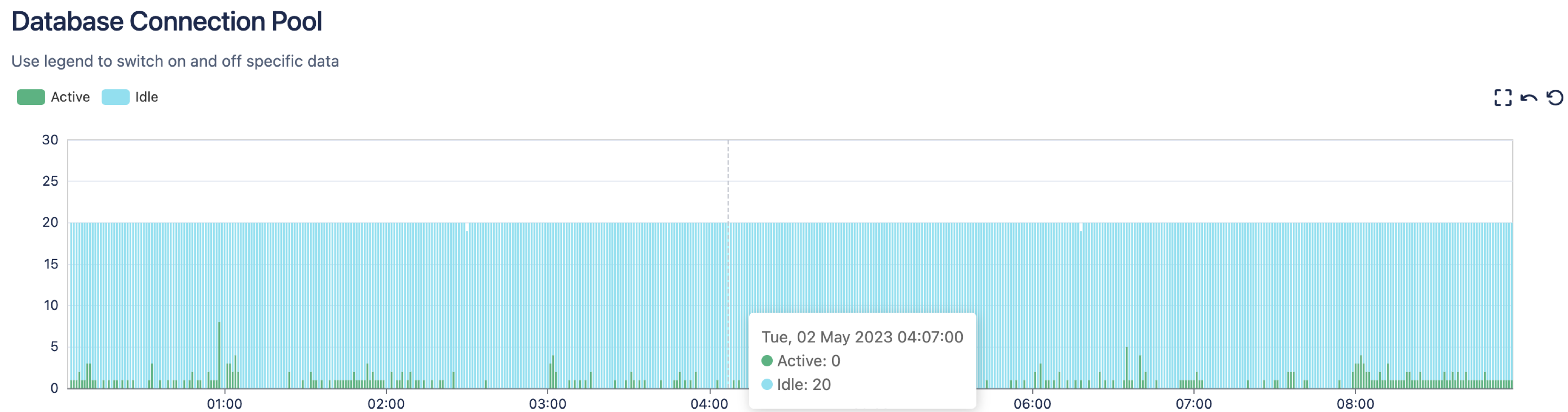 Database connection pool