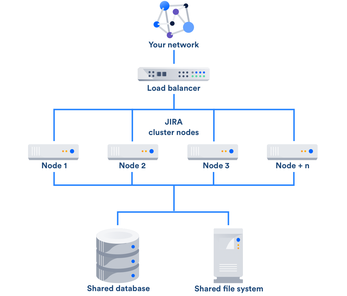 research repository jira