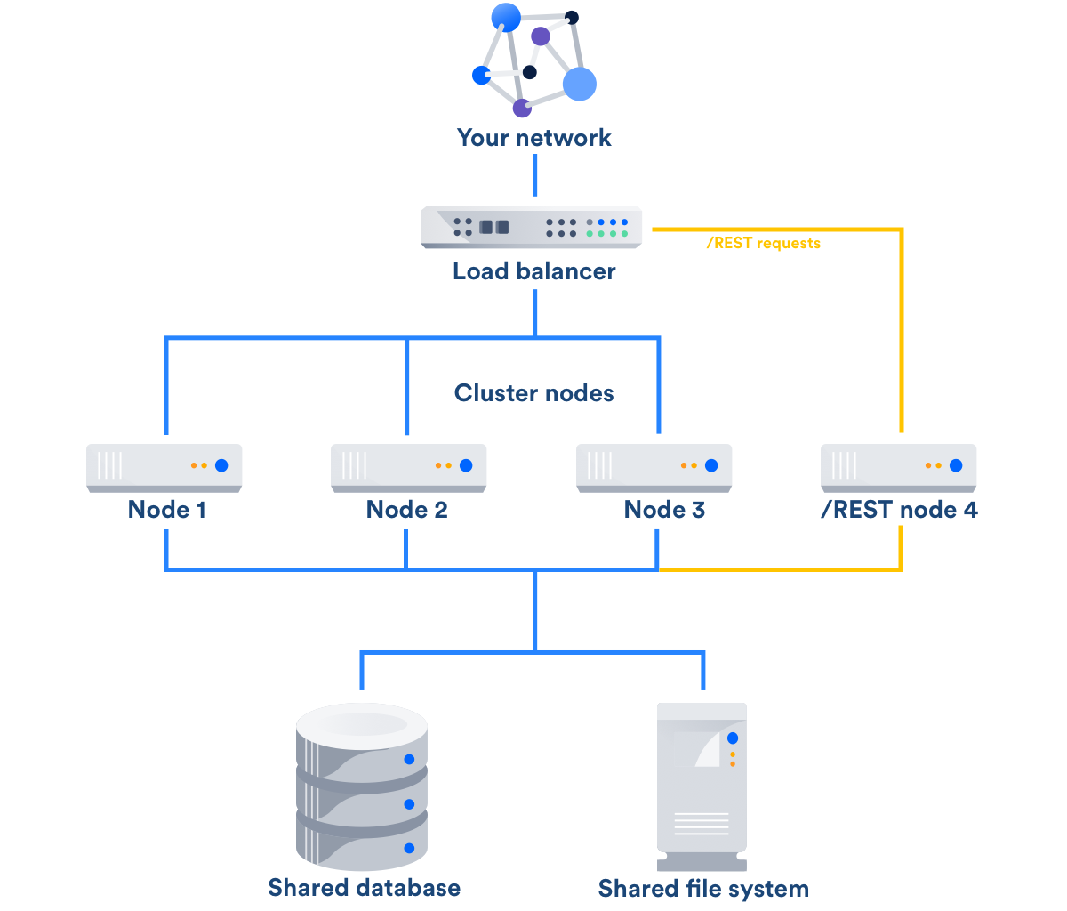 Confluence api