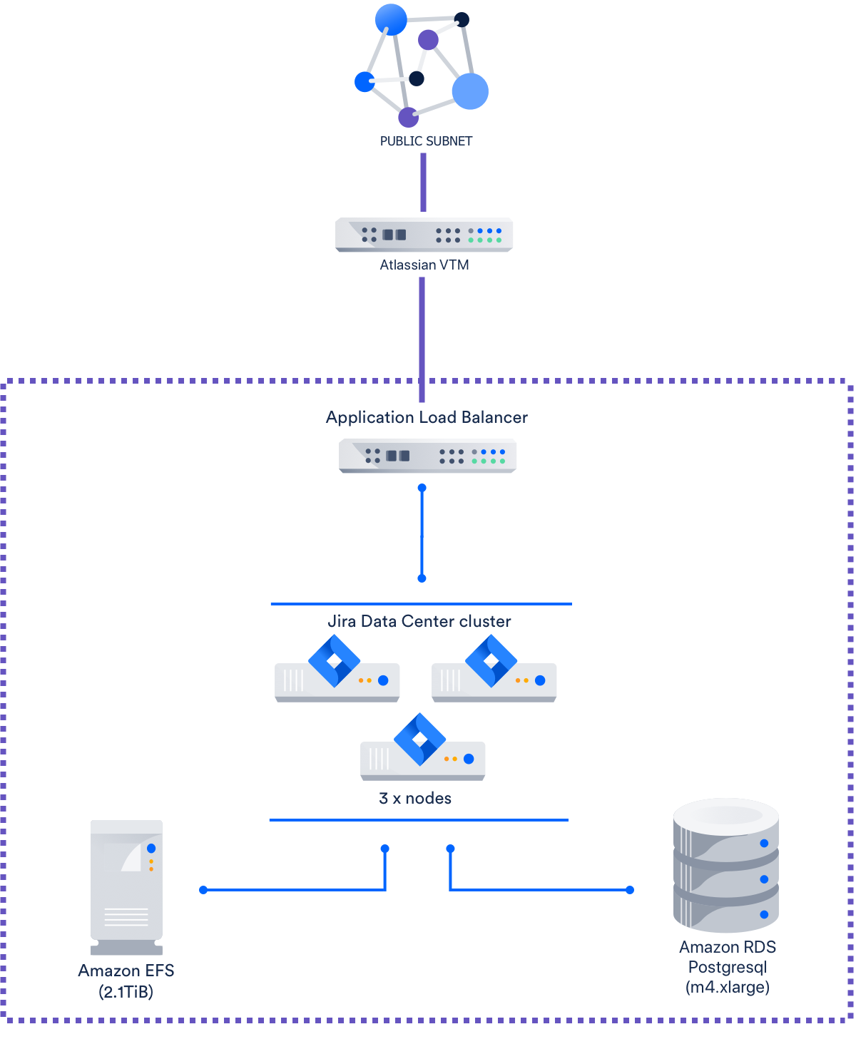 Bringing Devops Automation Features To Jira Data Center And Server