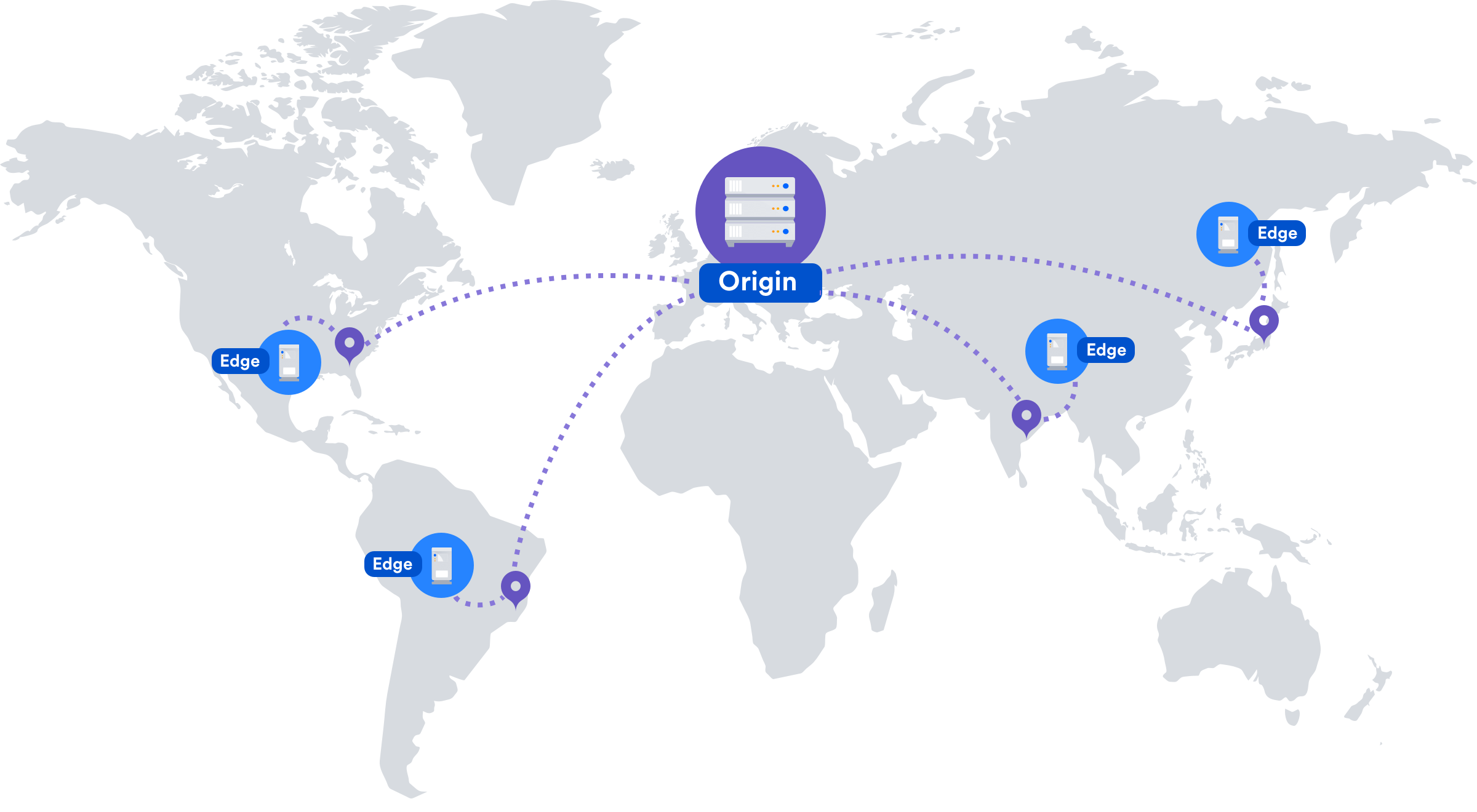 Use A Cdn With Atlassian Data Center Applications Administering Jira Applications Data Center And Server 8 17 Atlassian Documentation