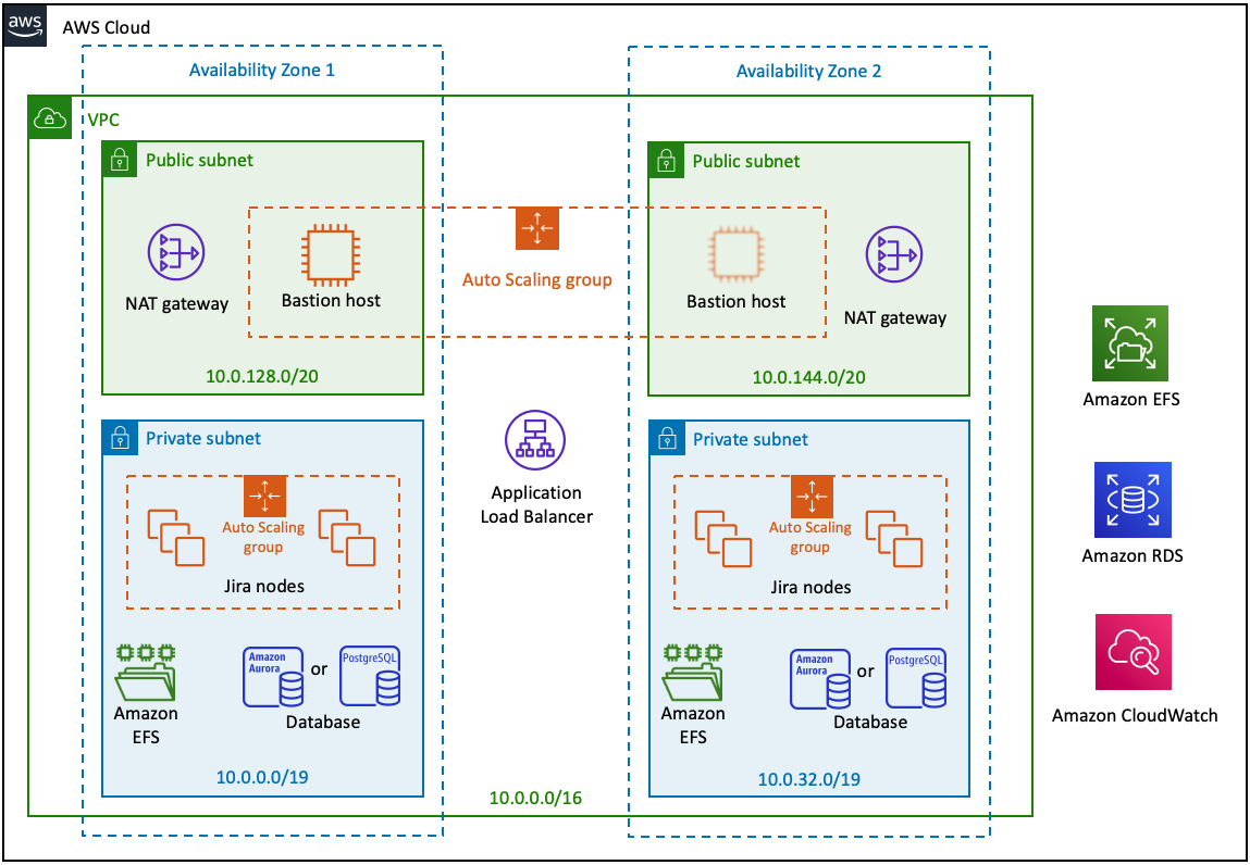 Jira data center. Архитектура Jira. Архитектура Джира. Архитектура Atlassian Jira курсовая.