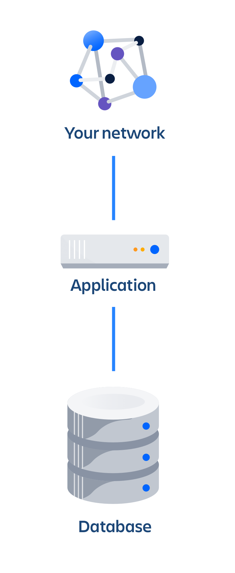 Atlassian Data Center Architecture And Infrastructure Options Atlassian Support Atlassian Documentation