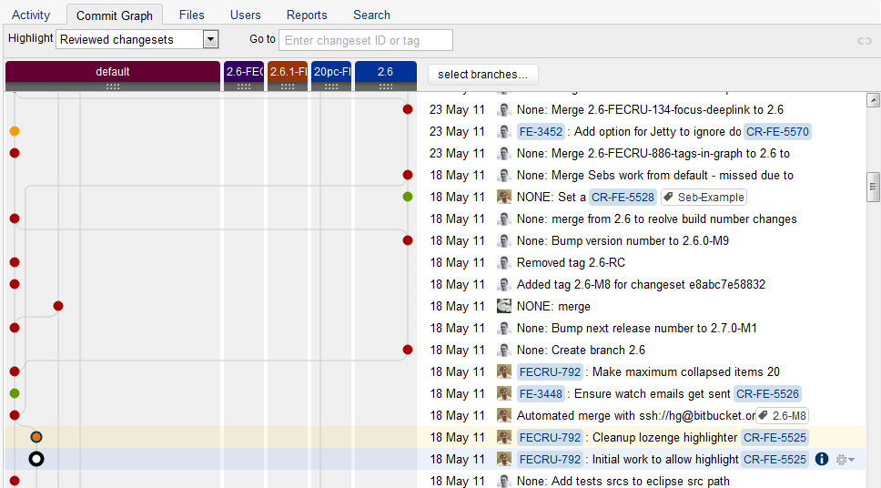 Viewing the commit graph for a repository | Fisheye Server 4.8 ...