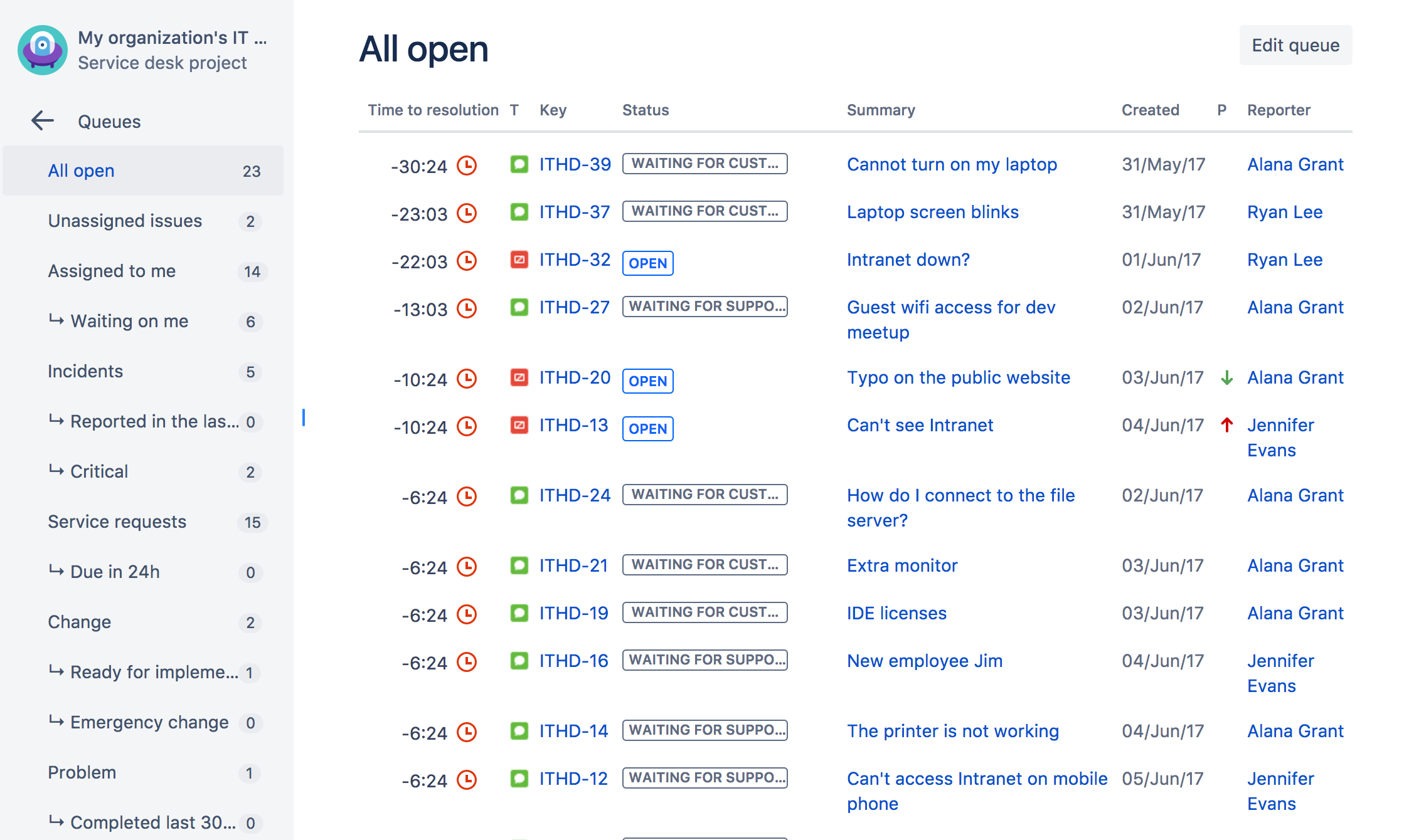 Administer Jira Service Desk - Atlassian Documentation