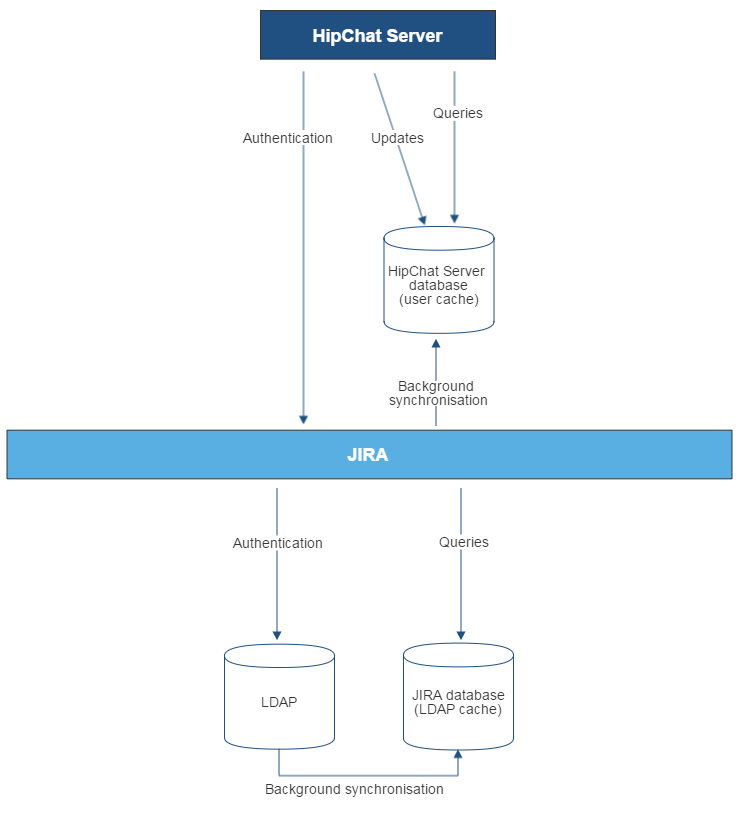 Диаграмма управления jira