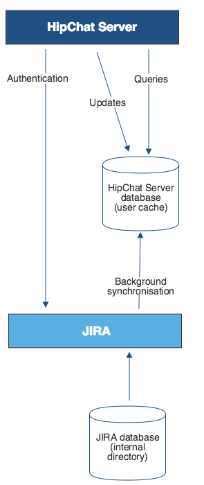 Gliffy-Jira-To-Jira