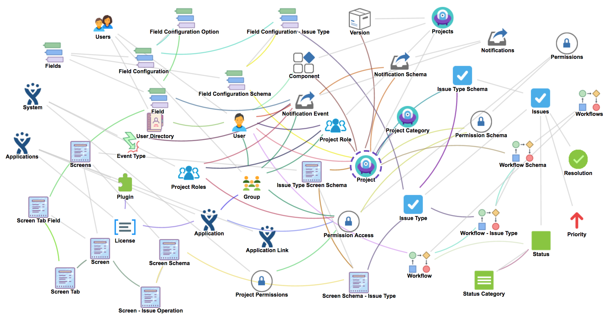 Users projects. Jira интеграция. Insight CMDB. Jira Insight. Инсайт маркетплейс.