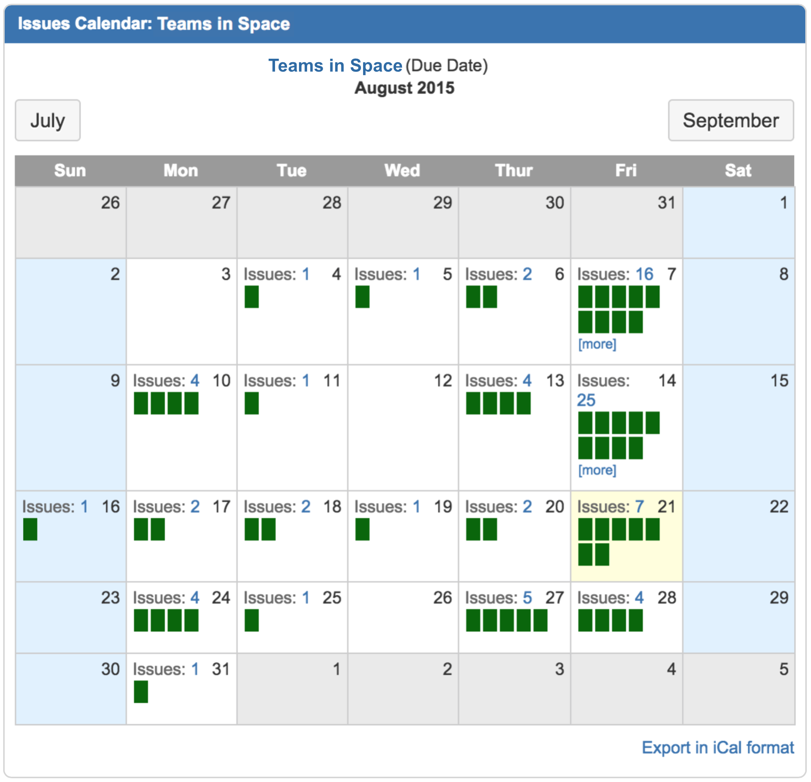 5 steps to a killer JIRA dashboard Atlassian Support Atlassian