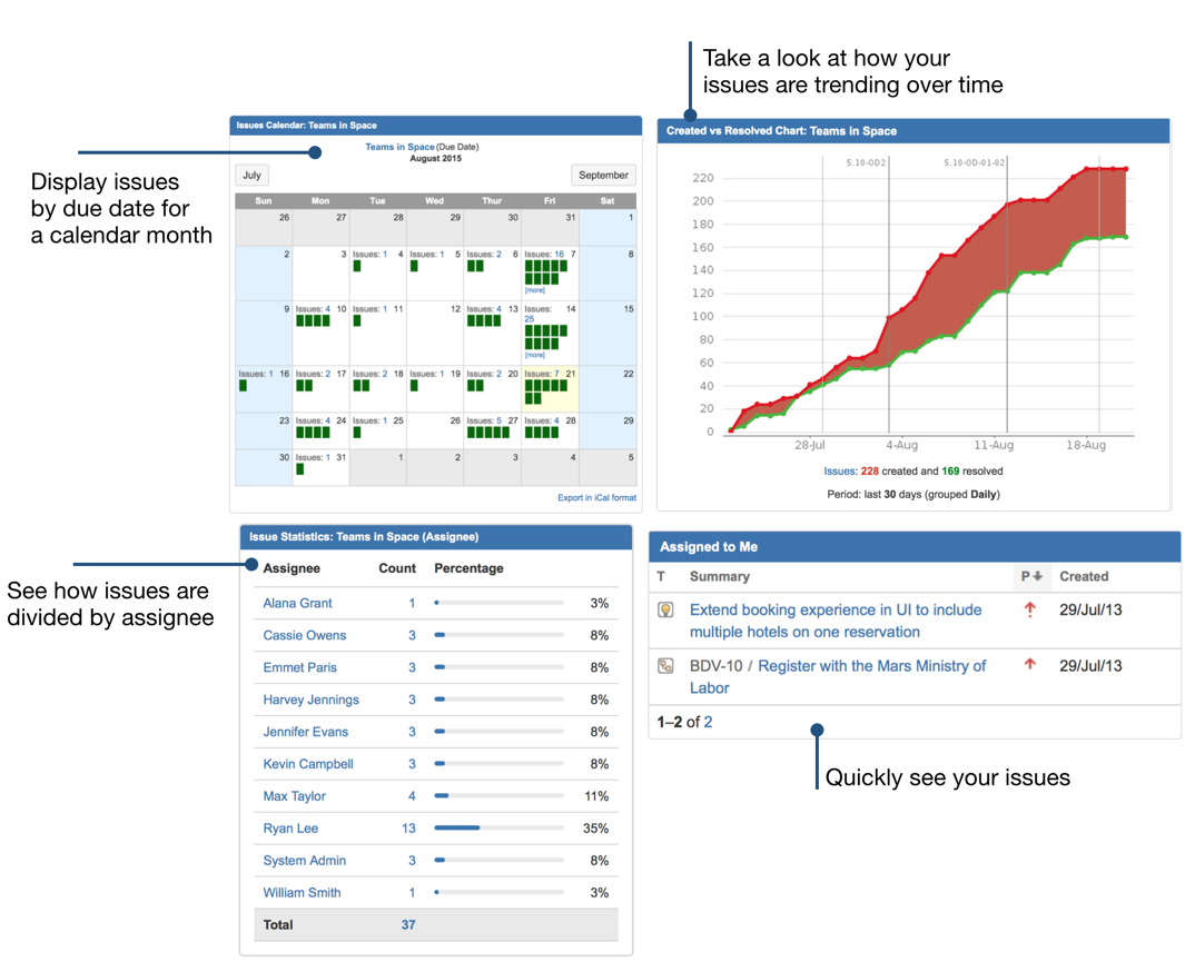 System Dashboard - Jira