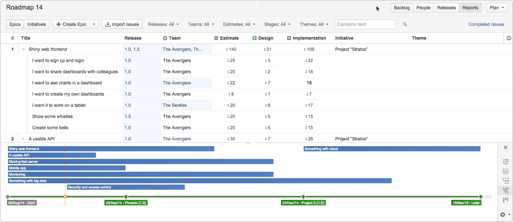 Portfolio for Jira のロードマップの例。