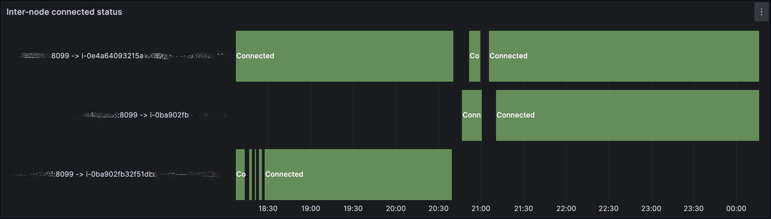 Internode node connection state during the Jira redeployment