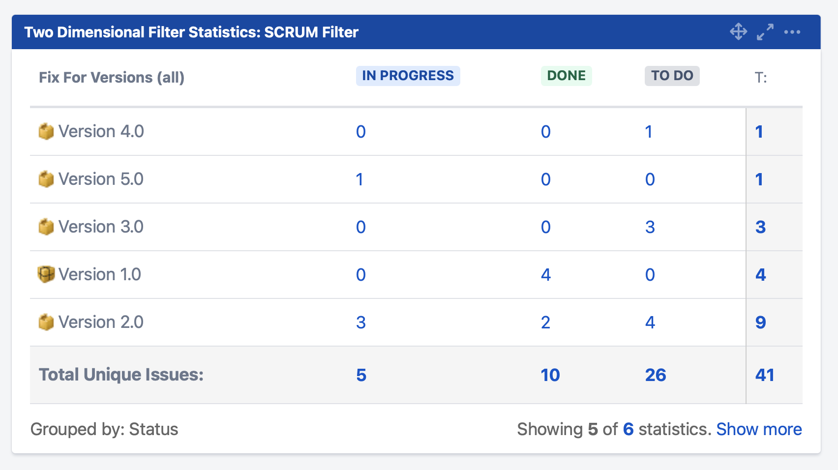 Getting the error "Error in the JQL Query Expecting ')' but got 'ORDER'" when doing a drill