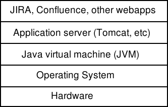 java virtual machine jvm version 1.5 or later