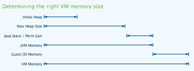 Jira Vmware Appliance Default