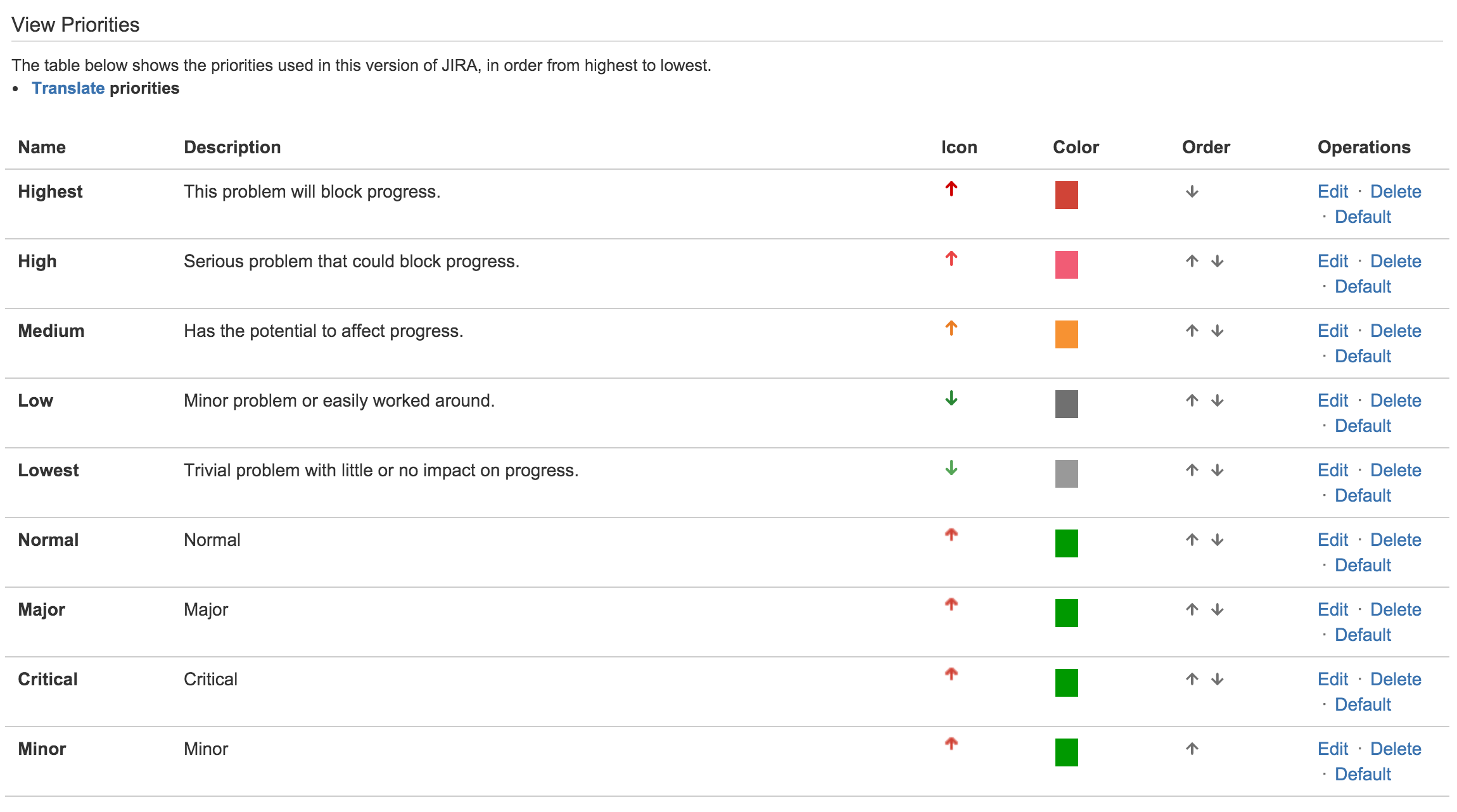 How To Upload Custom Priority Icons In Jira Atlassian Documentation