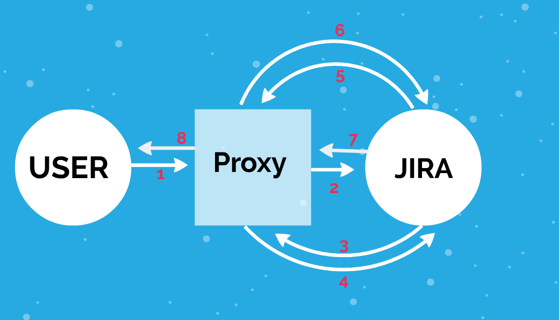 Jira server Base URL health check fails Jira Atlassian Documentation