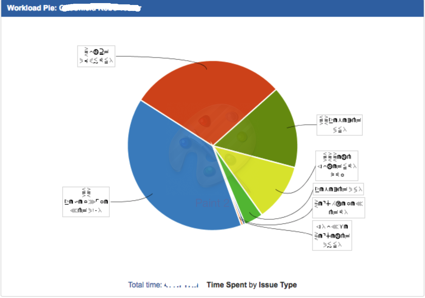 Jira Workload Pie Chart