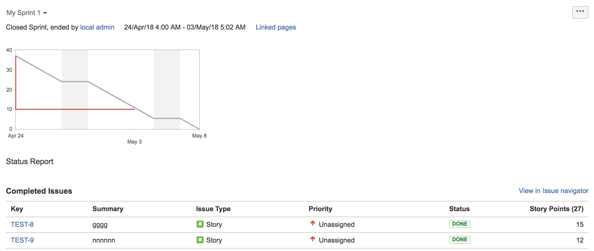 Jira Burndown Chart Story Points