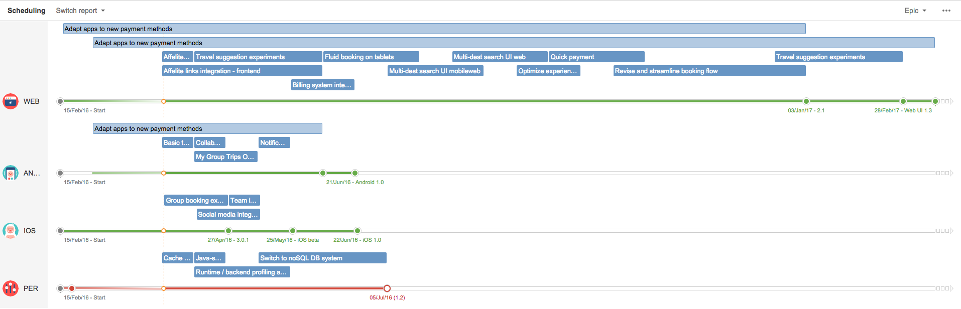 Schedule Report Atlassian Support Atlassian Documentation