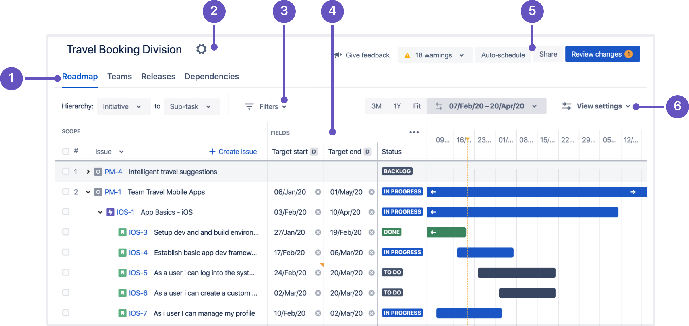 Jira диаграмма ганта связанных задач