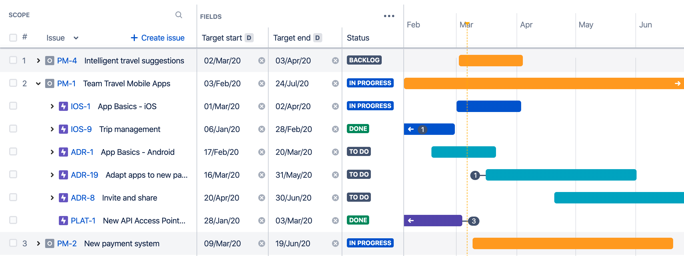 タイムライン上の課題の色付け Jira Data Center および Server 用 Advanced Roadmaps 3 29 Atlassian 製品ドキュメント