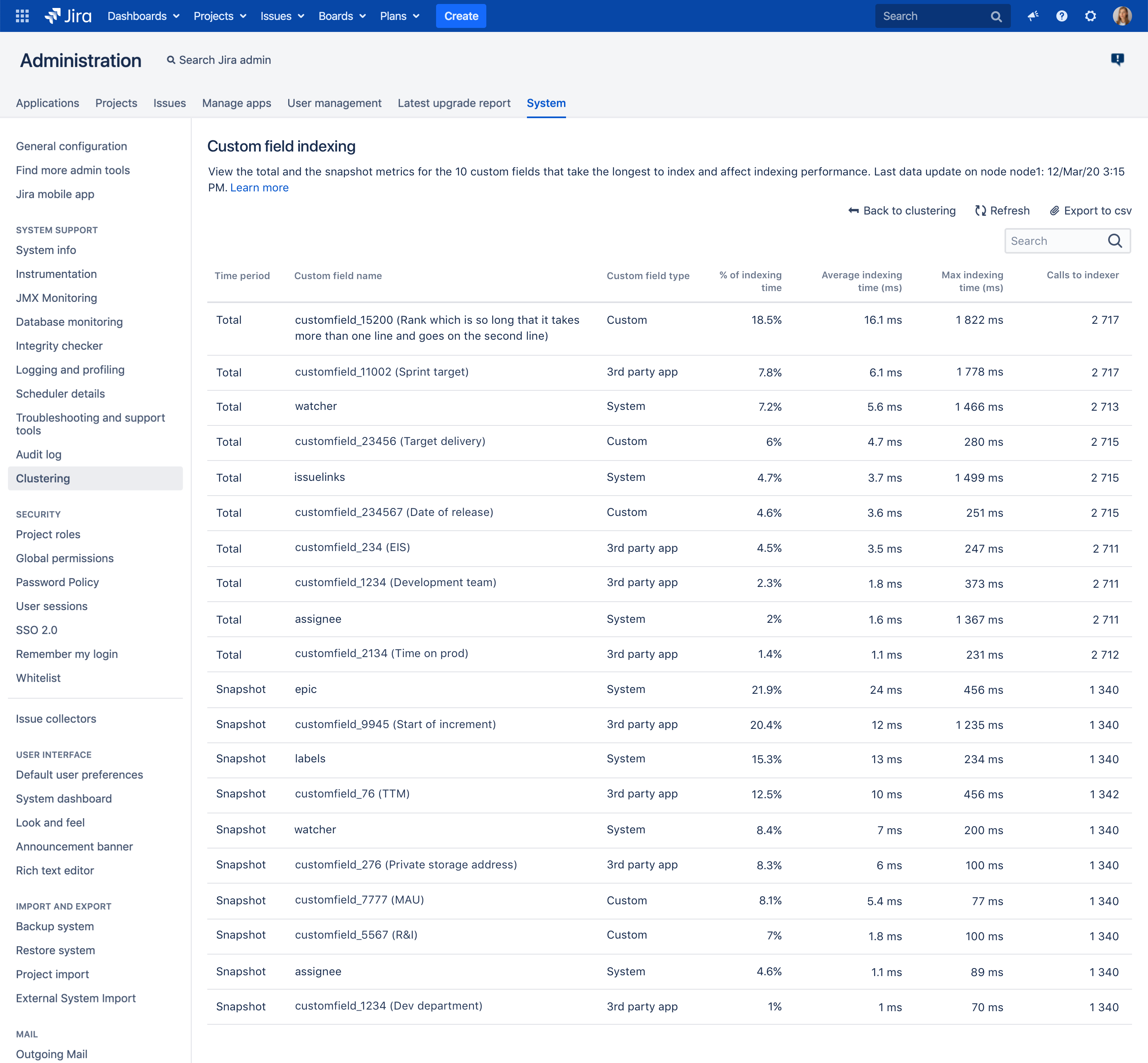 Custom field indexing