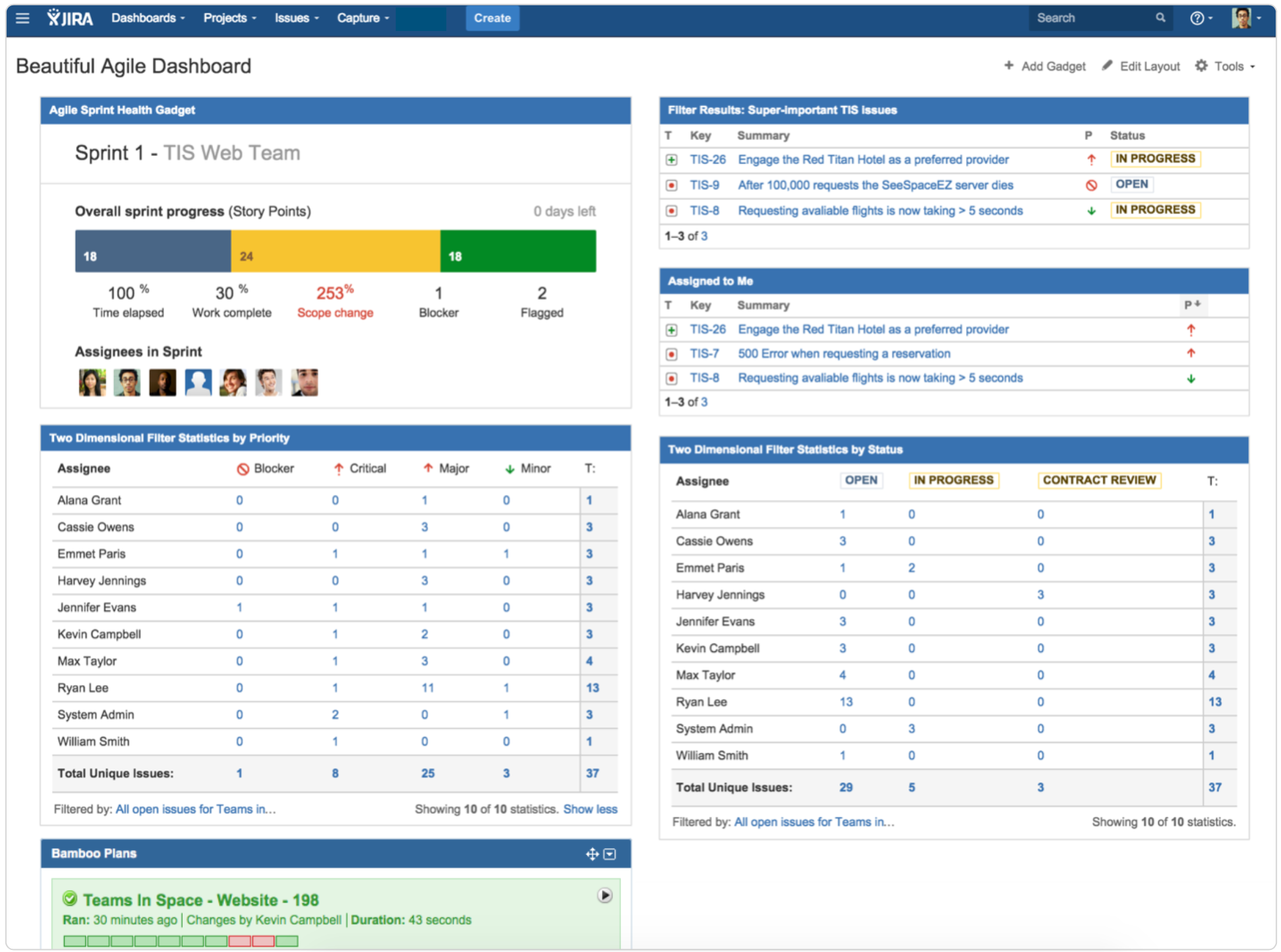 Jira Dashboard - Cách Tạo và Quản Lý Hiệu Quả