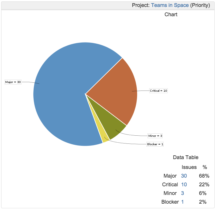 JIRA Software reporting | Atlassian Support | Atlassian Documentation