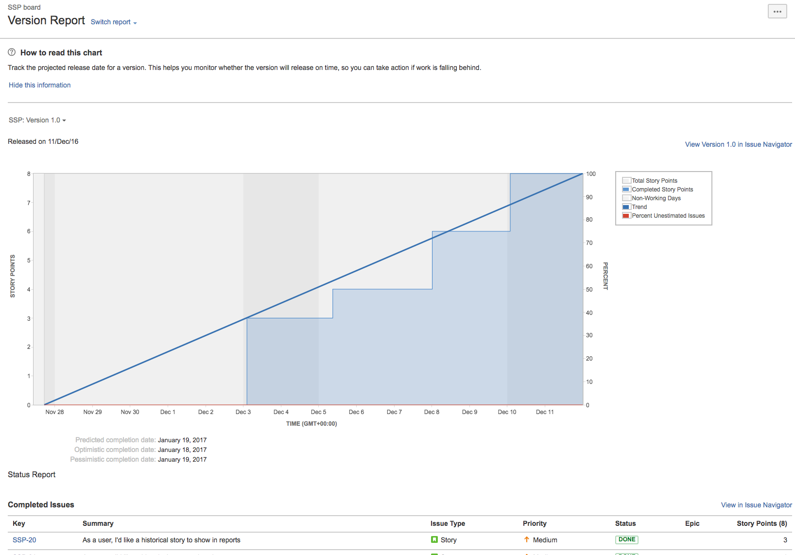 Version Report - Atlassian Documentation