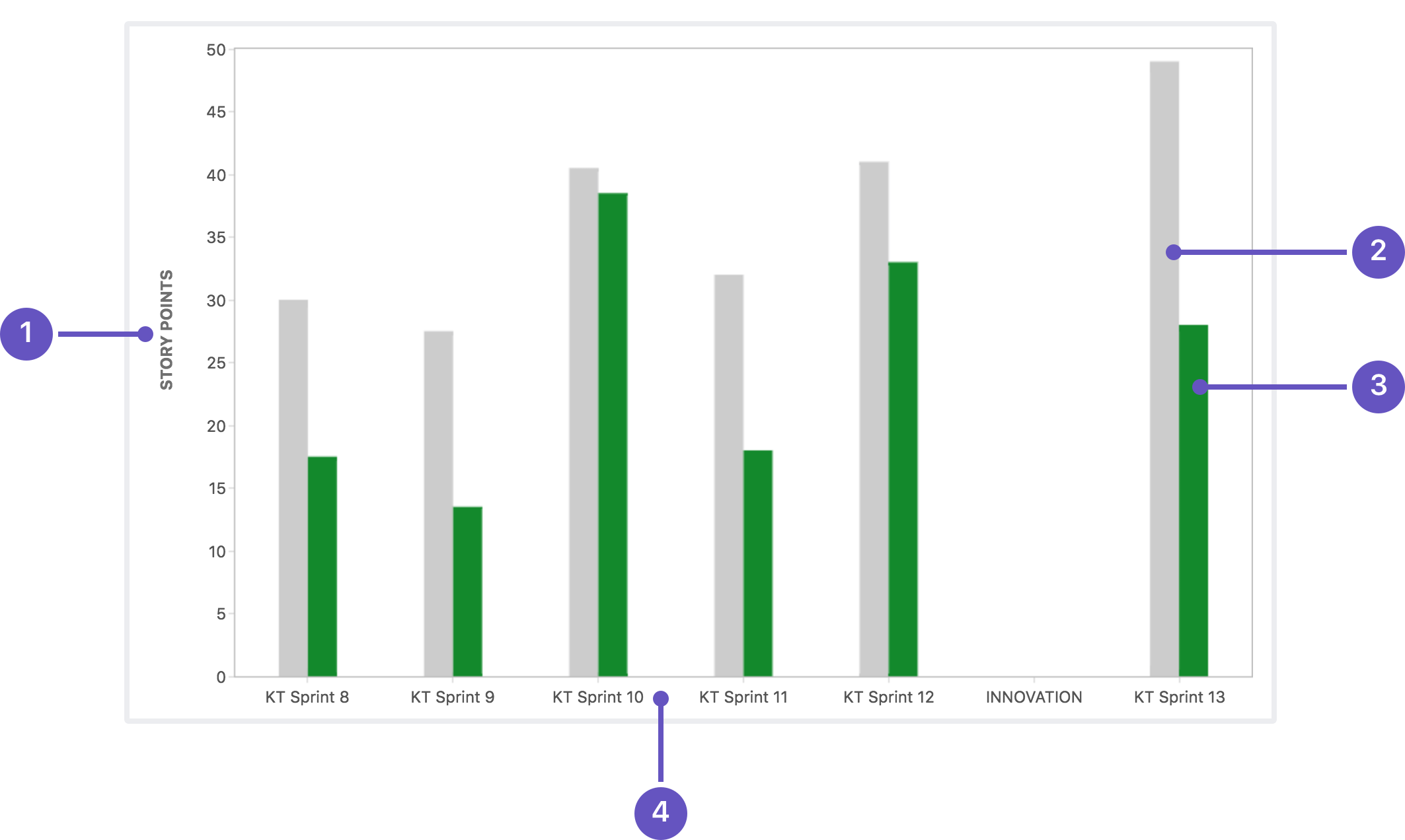 Jira Agile Velocity Chart