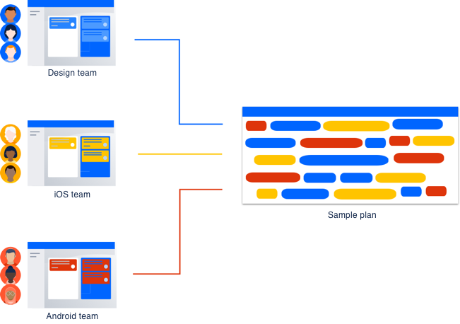 jira roadmap planner