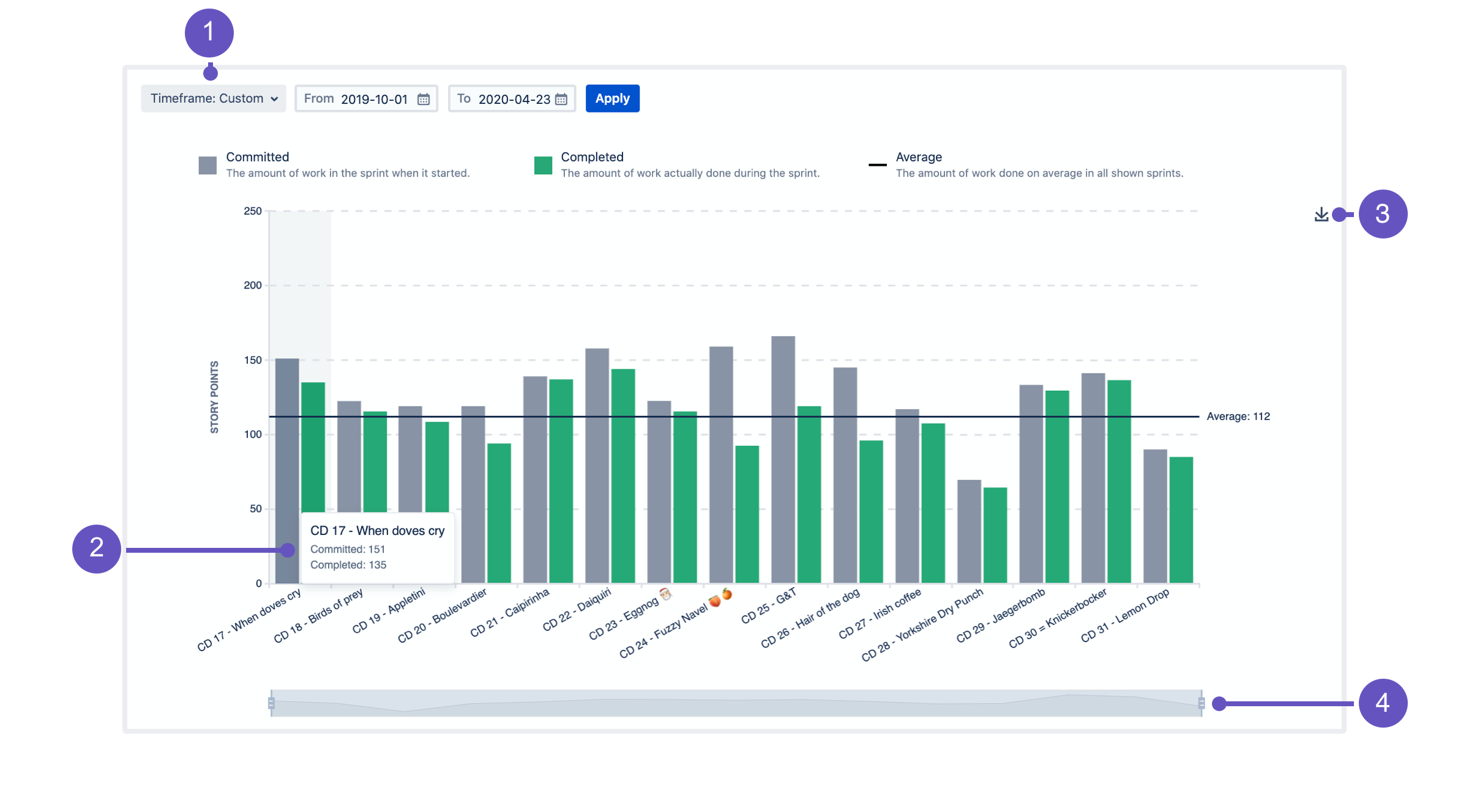 Agile Velocity Chart