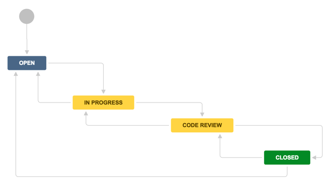 Sample workflow.