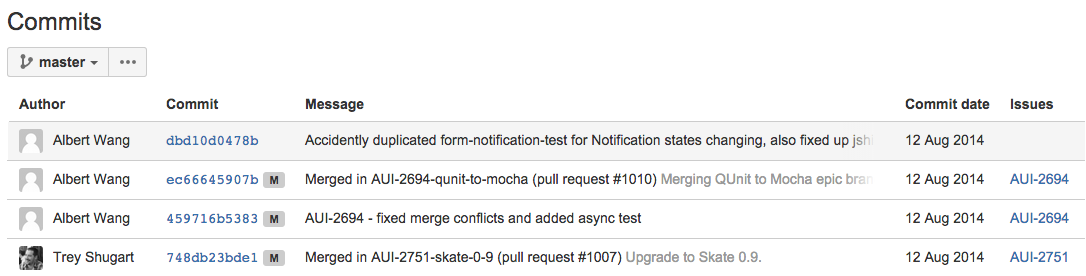 List of commits related to an issue.