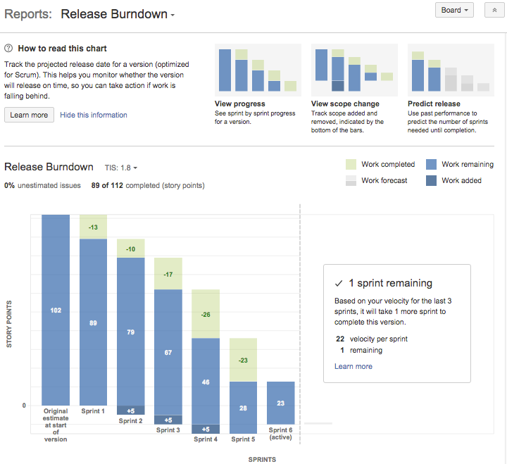 Release Burndown | Jira Software Data Center 8.22 | Atlassian Documentation