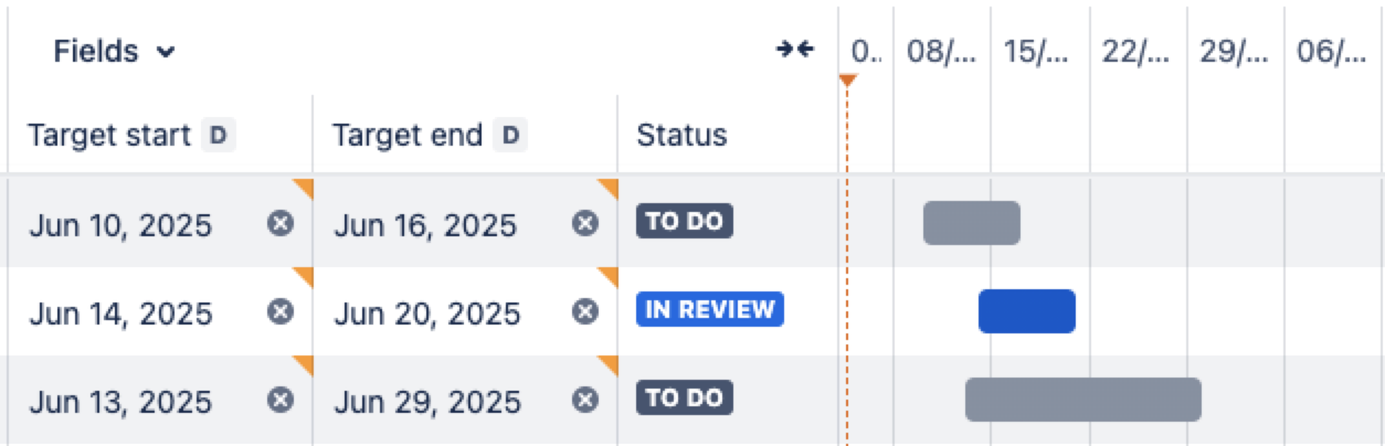 Jira のスプリント日付