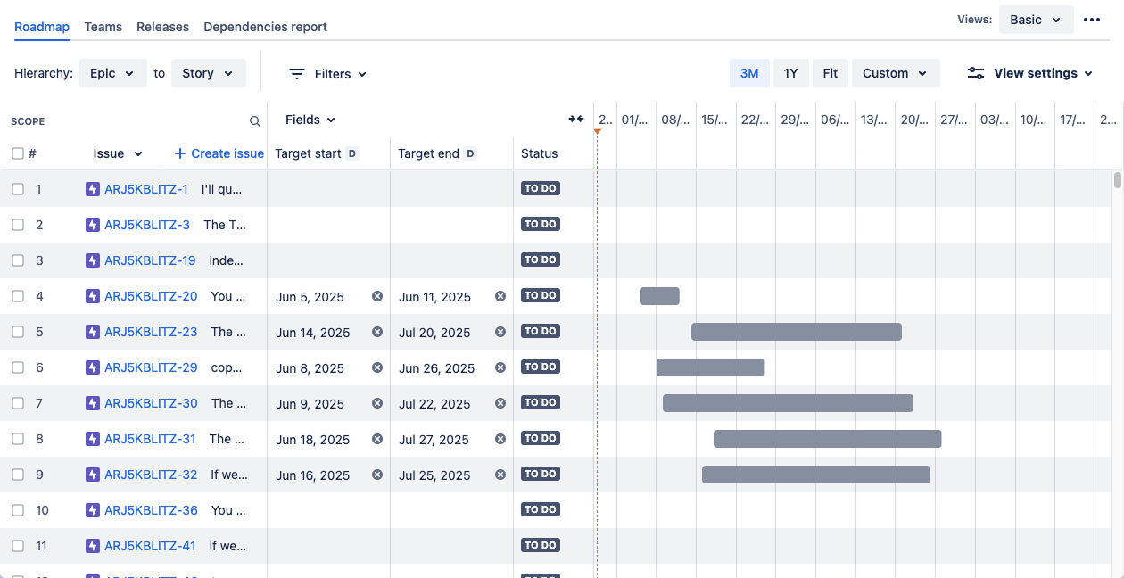 Advanced Roadmaps のプランの例
