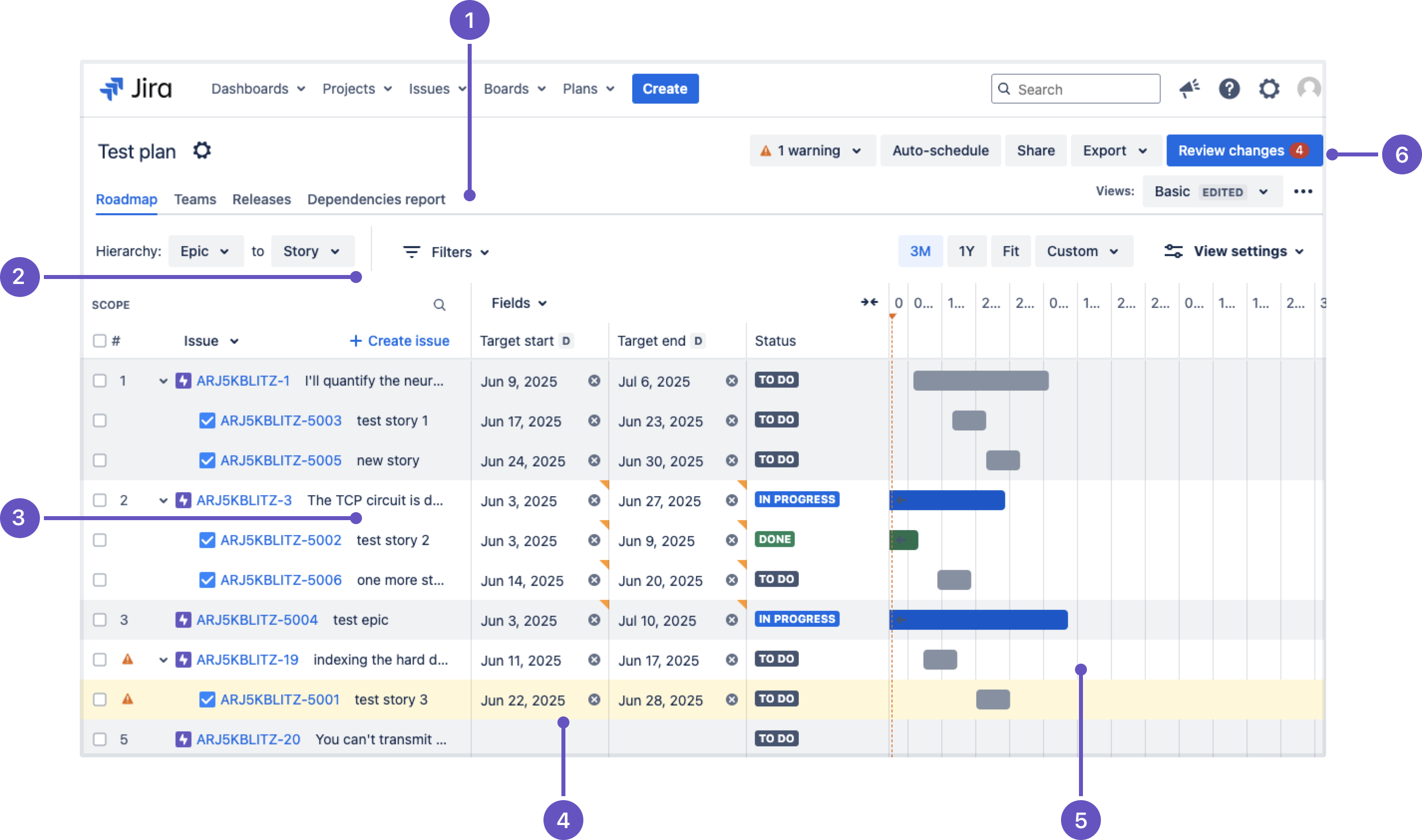 Advanced Roadmaps の図 Advanced Roadmaps の図